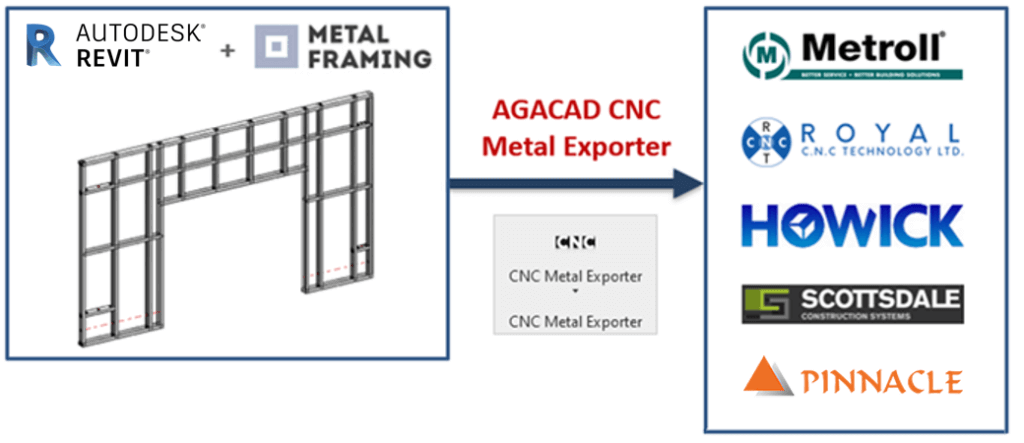 CNC-Exporters-Metal-Framing-AGACAD-addon.png CNC-Exporters-Metal-Framing-AGACAD-addon.png