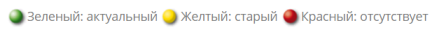 rapidobackup-indicators.png