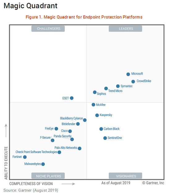 trend-micro-gartner.png