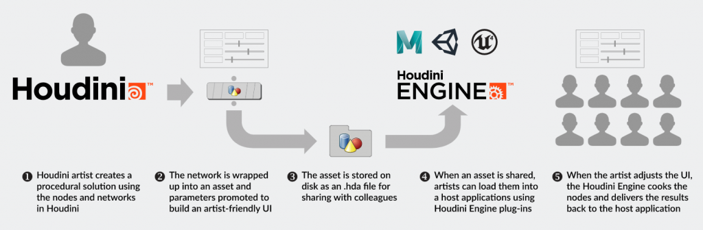 Houdini Engine_how_it_works.png