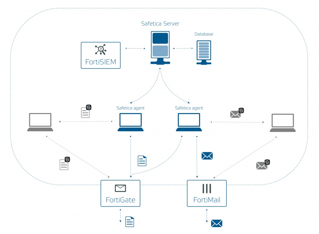 fortinet_a_safetica_fortiGateFortiMail_prezentace-02.jpg fortinet_a_safetica_fortiGateFortiMail_prezentace-02.jpg
