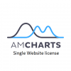 Купити amCharts Single Website license в інтернет-магазині SoftOnline. Купити amCharts Single Website license в інтернет-магазині SoftOnline.