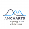 Купить amCharts Single App or SaaS website license в интернет-магазине SoftOnline.