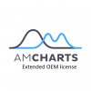 Купити amCharts Extended OEM license в інтернет-магазині SoftOnline. Купити amCharts Extended OEM license в інтернет-магазині SoftOnline.